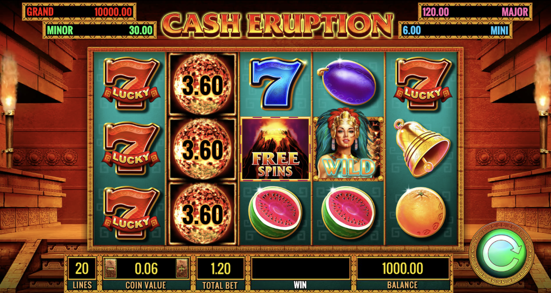 Cash Eruption online slot game screen featuring vibrant reels with Lucky 7s, flaming fireball cash prizes, Free Spins volcano symbol, Wild queen icon, and classic fruit symbols. Display shows Grand, Major, Minor, and Mini jackpot values, 20 paylines, and a 1.20 total bet.