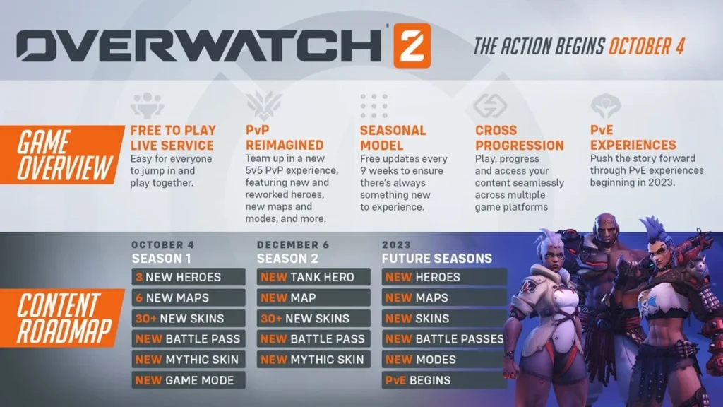 Overwatch 2 PvE Mode