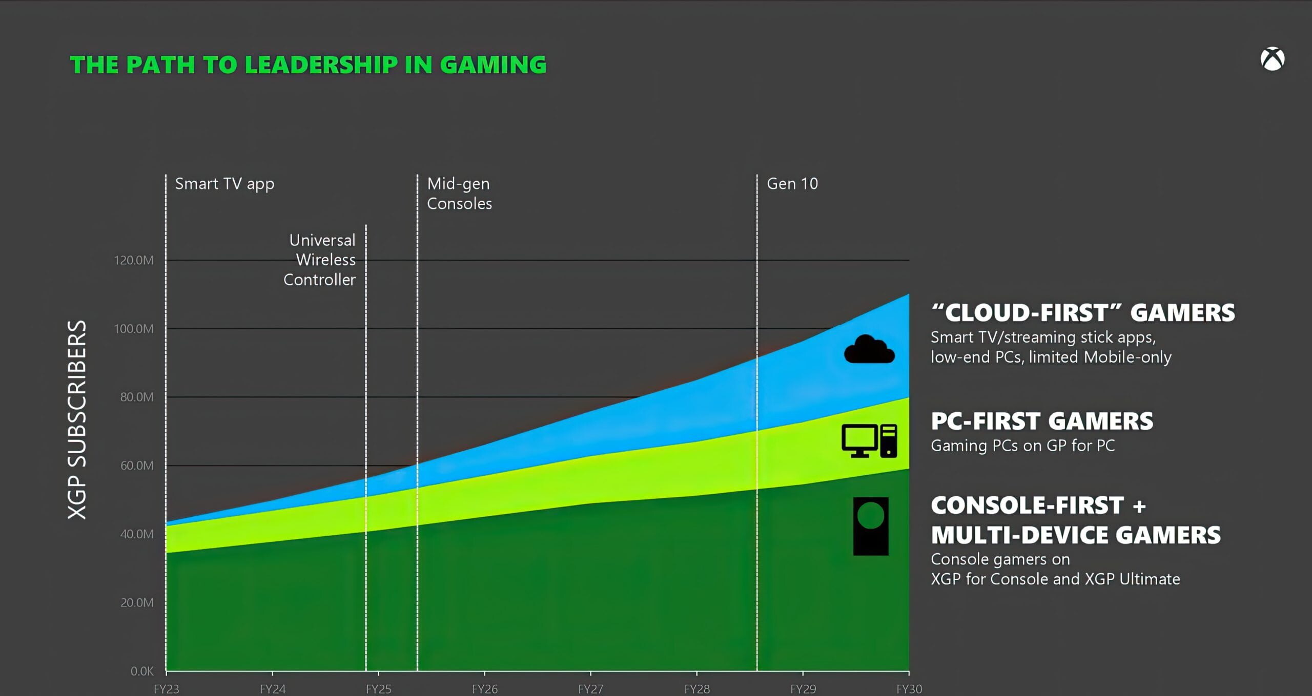 Why Microsoft isn't increasing price of Xbox Game Pass on PC