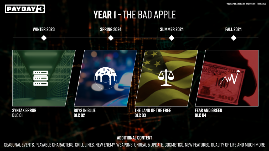 Payday 3 roadmap DLC