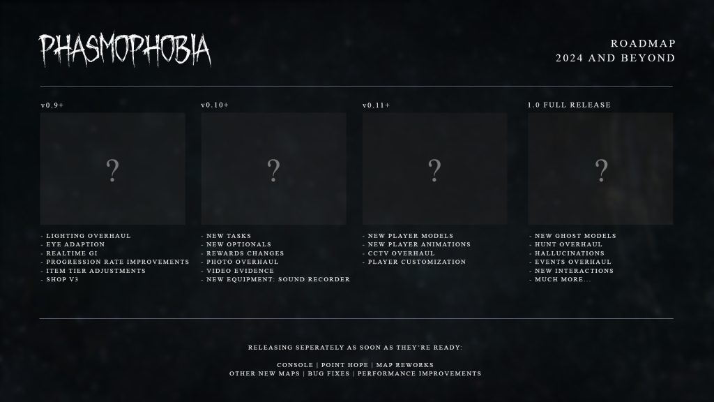 Phasmophobia 2024 Roadmap