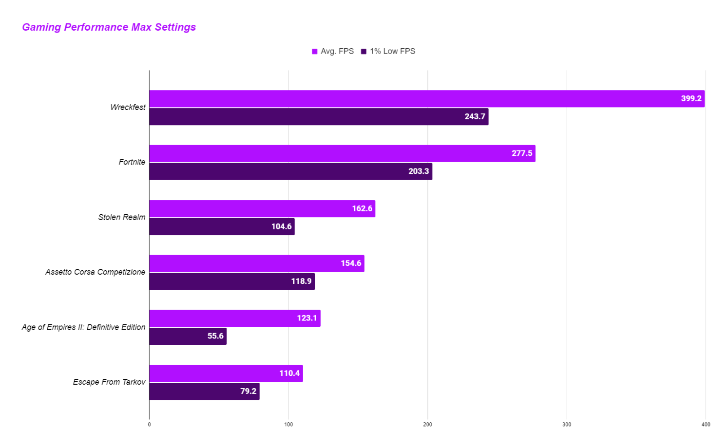 i9-14900K CPU Review Gaming Performance