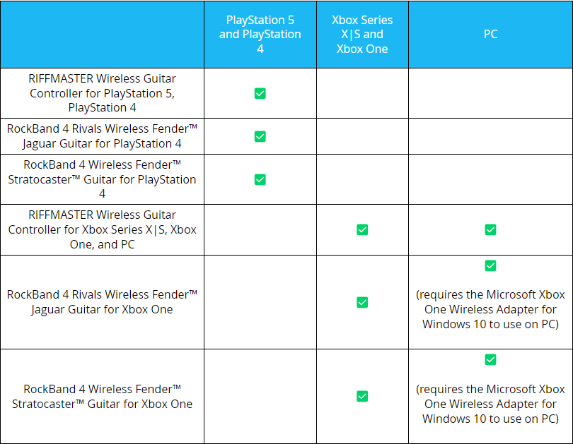 Fortnite Festival Rock Band 4 guitar controller support