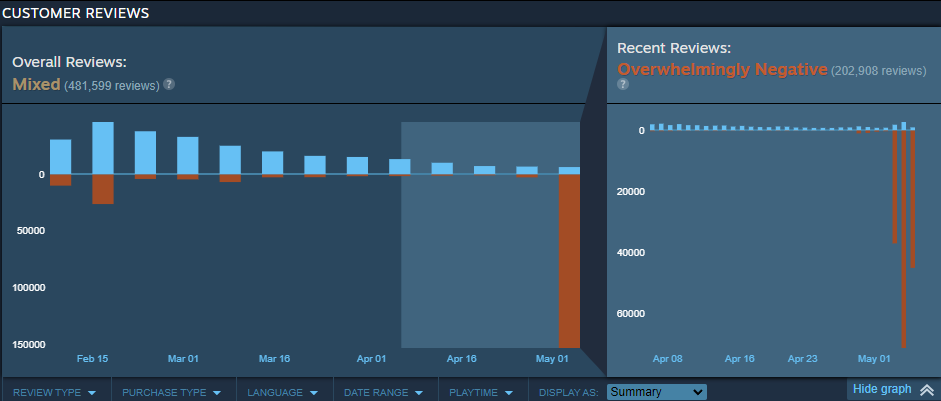 Helldivers 2 Review Bombing