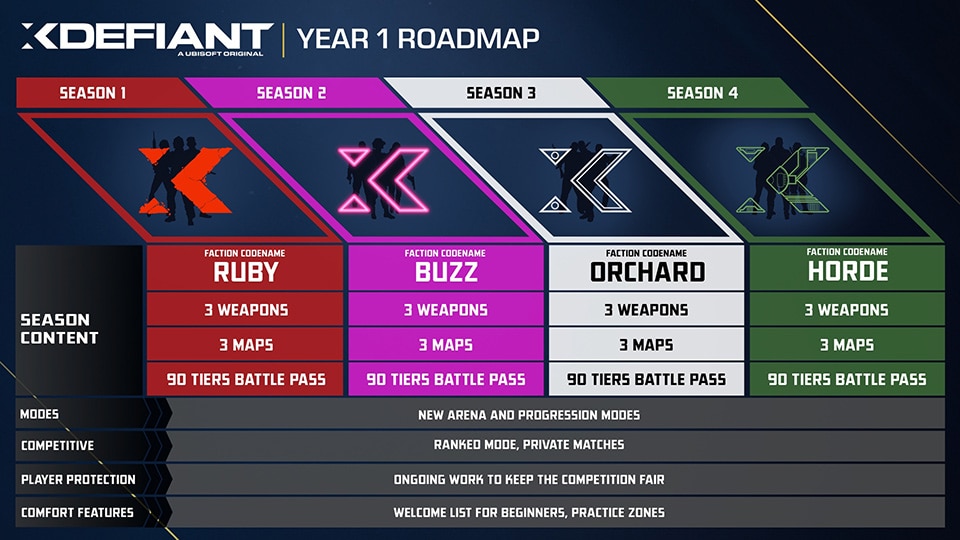 [XD] News - Launch Date 2024 - roadmap