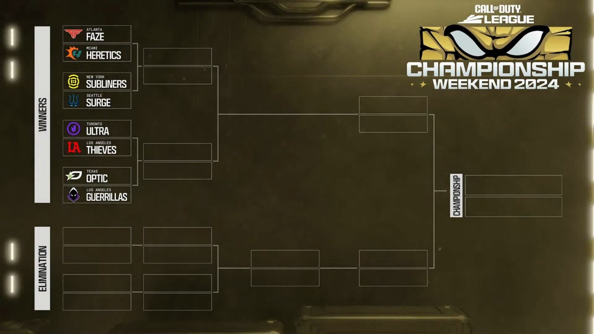 Call of Duty League Championship Bracket