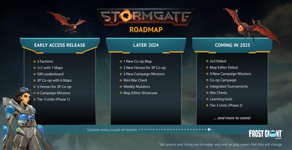 Stormgate Early Access Road Map