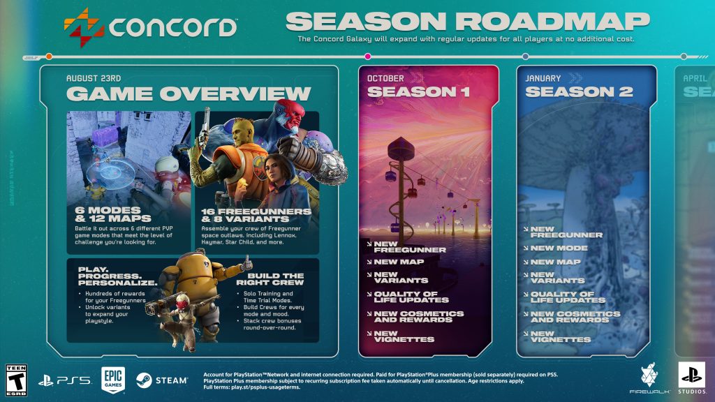 Concord Roadmap Reveal