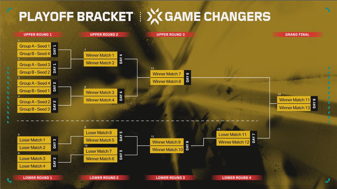 Riot Games Reveals Valorant Game Changers EMEA: Stage 3 Updates