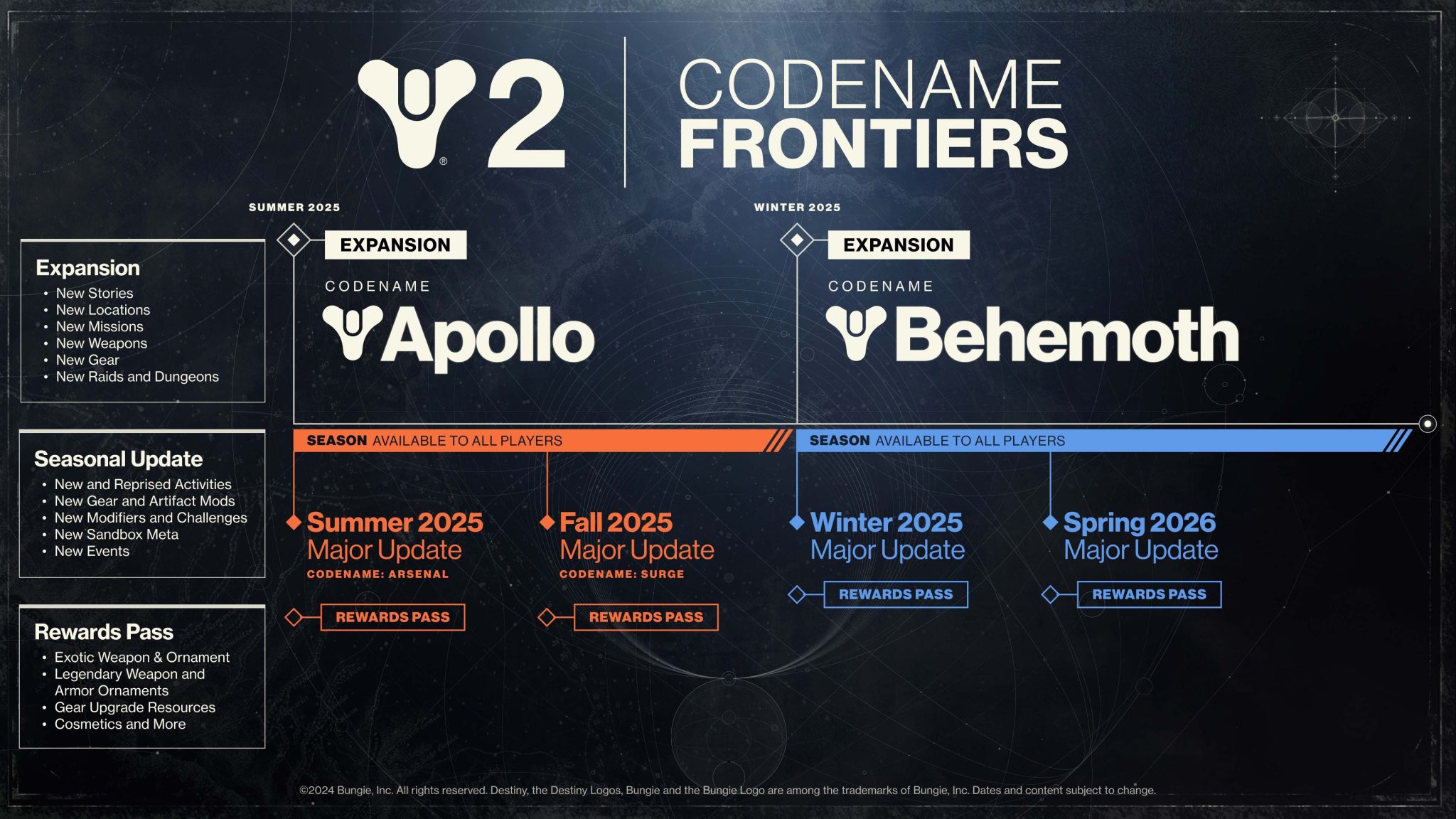 Bungie раскрывает расширение «Codename Frontiers» для Destiny 2