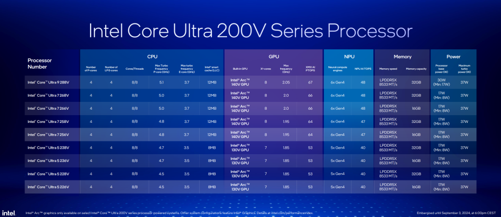 Intel Core Ultra 200V Series Mobile CPU specifications