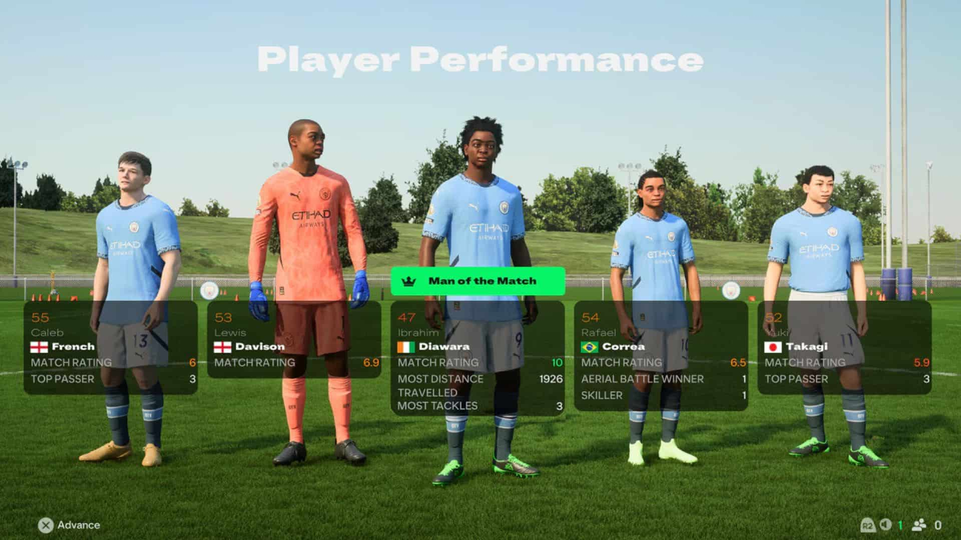 Best EA FC 25 Career Mode Potential Superstars to Sign