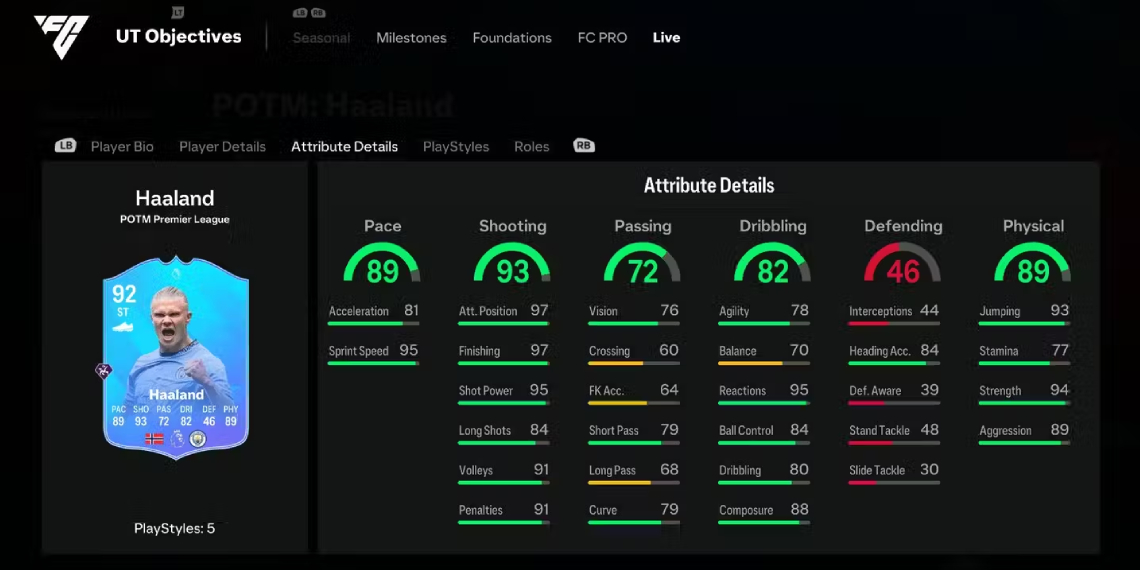 Как пройти POTM Haaland SBC I в EA Sports FC 25