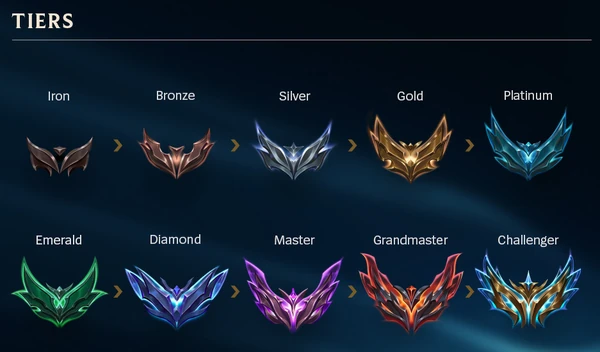 All League of Legends Ranks