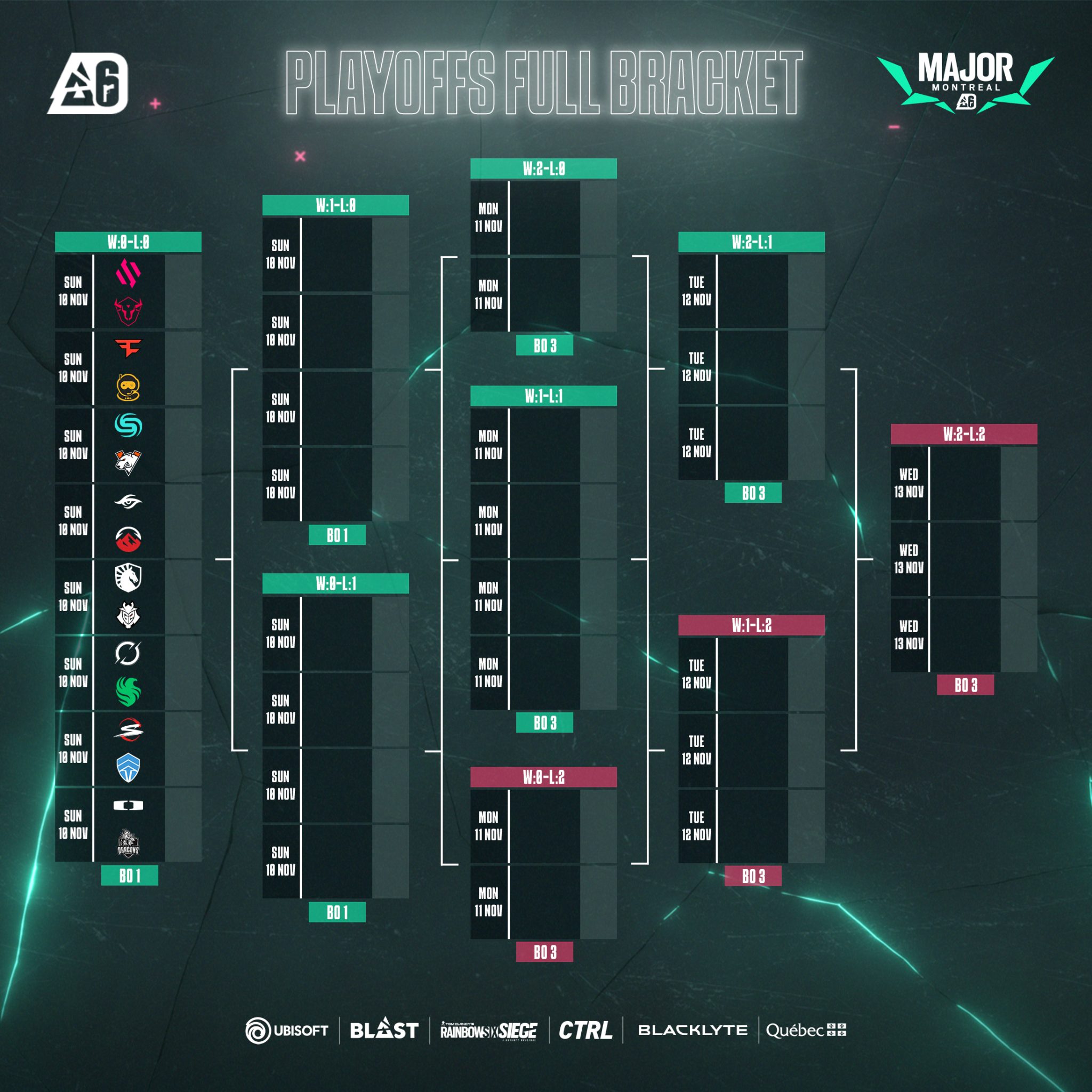 Завтра начнется сетка BLAST R6 Major Montreal Phase 2