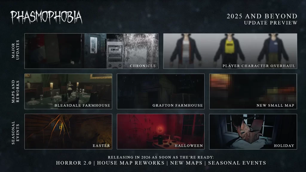 Phasmophobia 2025 Roadmap