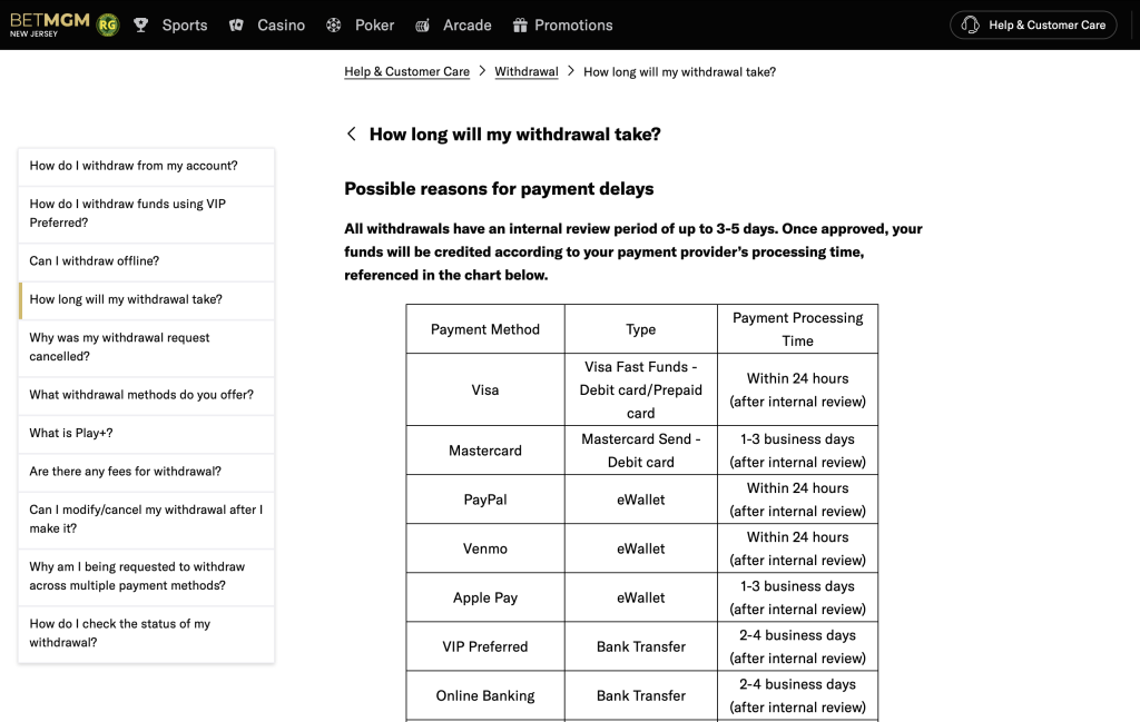 BetMGM Casino withdrawal information showing processing times for Visa, Mastercard, PayPal, Venmo, Apple Pay, VIP Preferred, and Online Banking after internal review