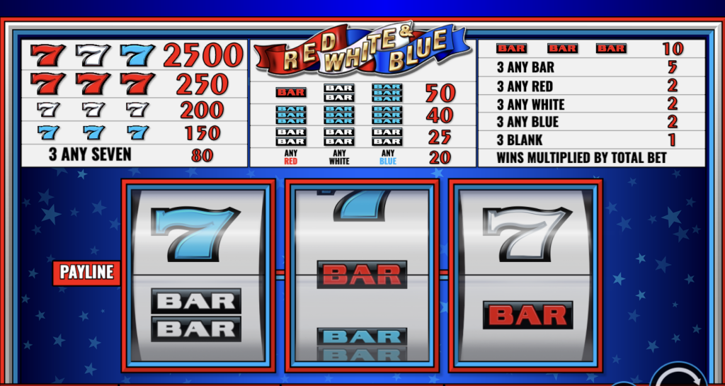 Red White & Blue classic slot machine showing a winning combination with sevens and BAR symbols on the payline, vibrant patriotic theme featuring red, white, and blue reels, and payout table highlighting jackpot prizes for matching symbols.
