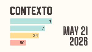 Contexto May 21