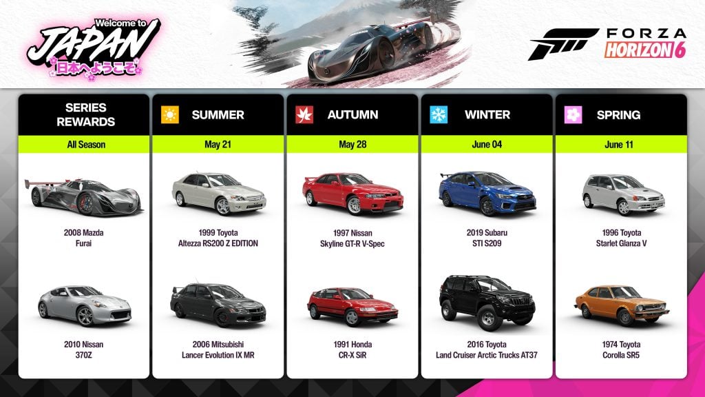 An image showing Forza Horizon 6 Seasonal Rewards