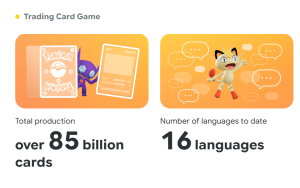Staggering Pokemon TCG Print numbers