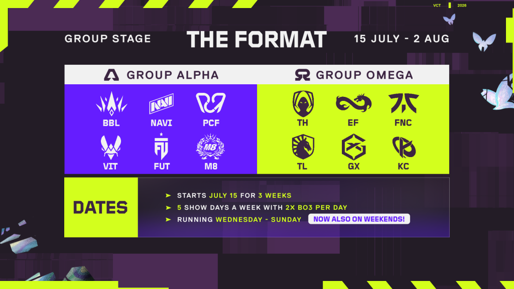 VCT EMEA Stage 2 Groups
