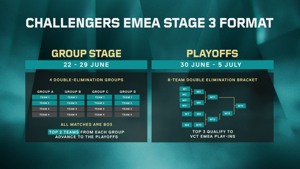 02. VCT EMEA-Stage 1 Primer Challengers Format