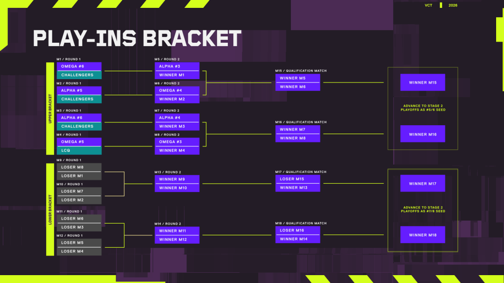 VCT EMEA Stage 2 Play-Ins