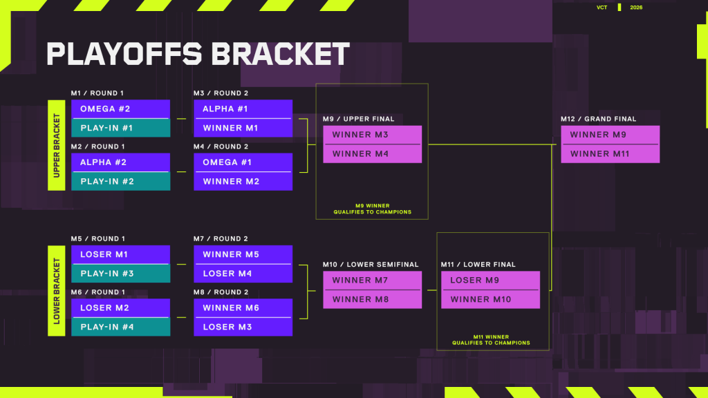 VCT EMEA Stage 2 Playoffs