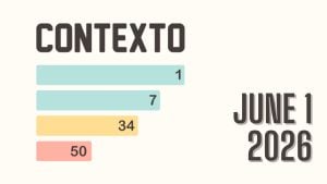 Contexto June 1