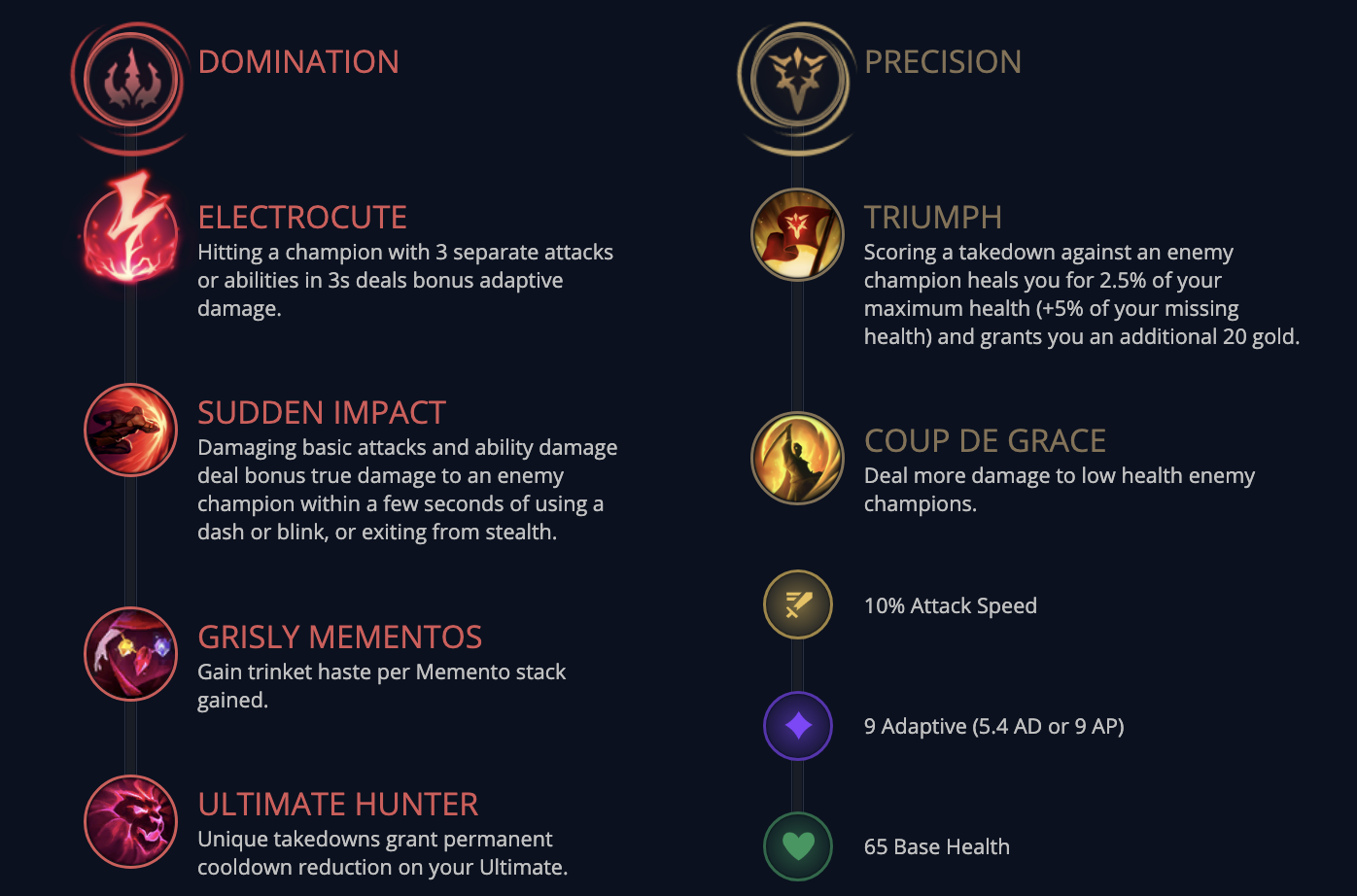 Locke Runes Locke League of Legends Build, Tips, and Counters