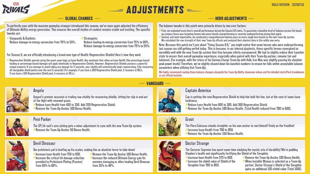 An overview of some of the changes in Marvel Rivals