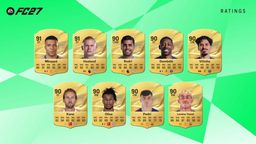 EA FC 27 Top Rated Men