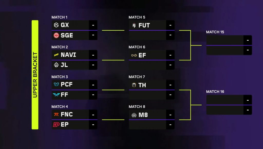 VCT EMEA play-ins