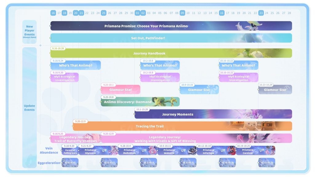 Aniimo Roadmap