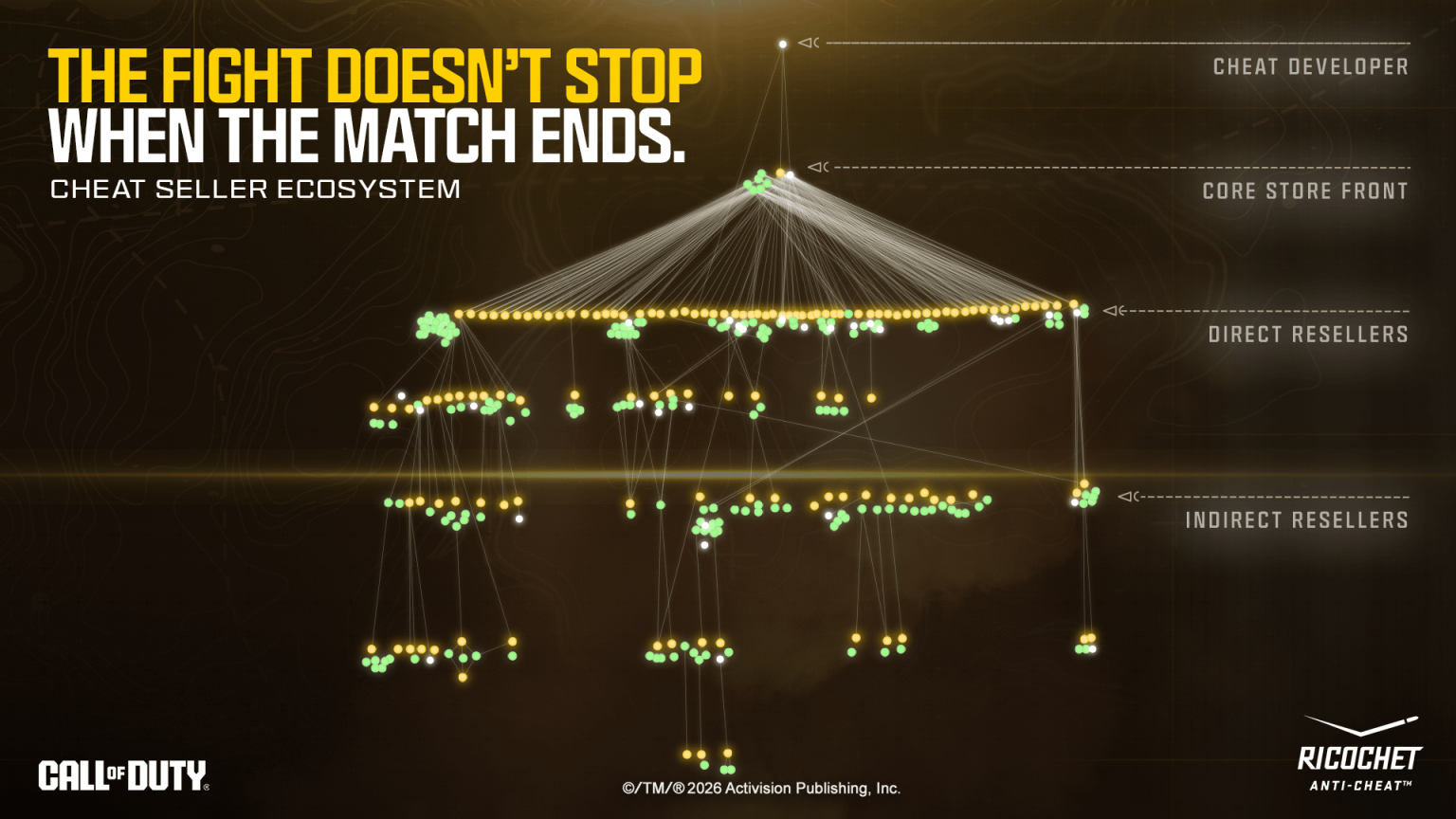 Call of Duty's Team RICOCHET is 'Dismantling' The Cheating Industry ...