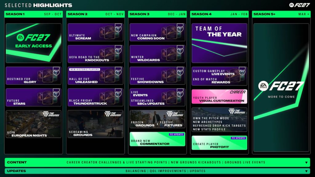 EA FC 27 Roadmap