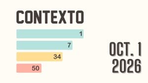 Contexto Oct. 1