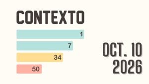 Contexto Oct. 10