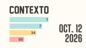 Contexto Oct. 12