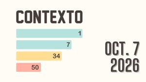 Contexto Oct. 7