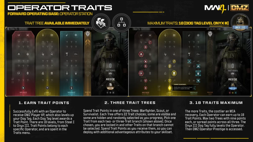 All the Operator Traits in MW4 DMZ