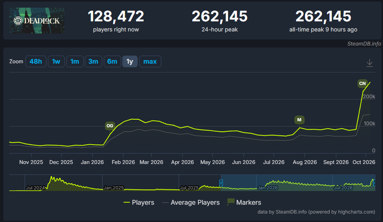 Deadlock Ui Shop Deadlock Erupts On Steam As 'City Never Sleeps' Update Lands - Insider ...